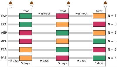 Short-term effects of etifoxine on human gut microbiome in healthy men